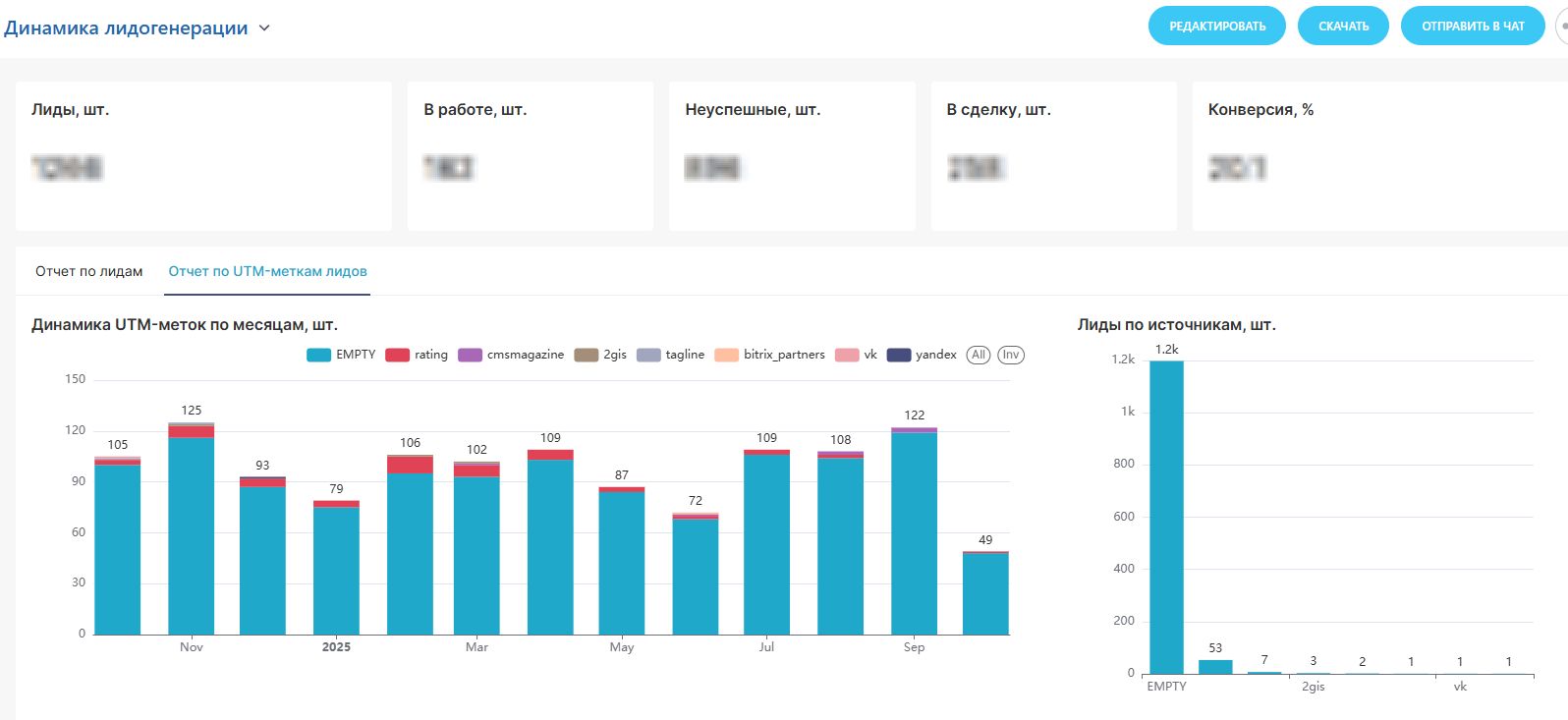 Динамика лидогенерации.jpg